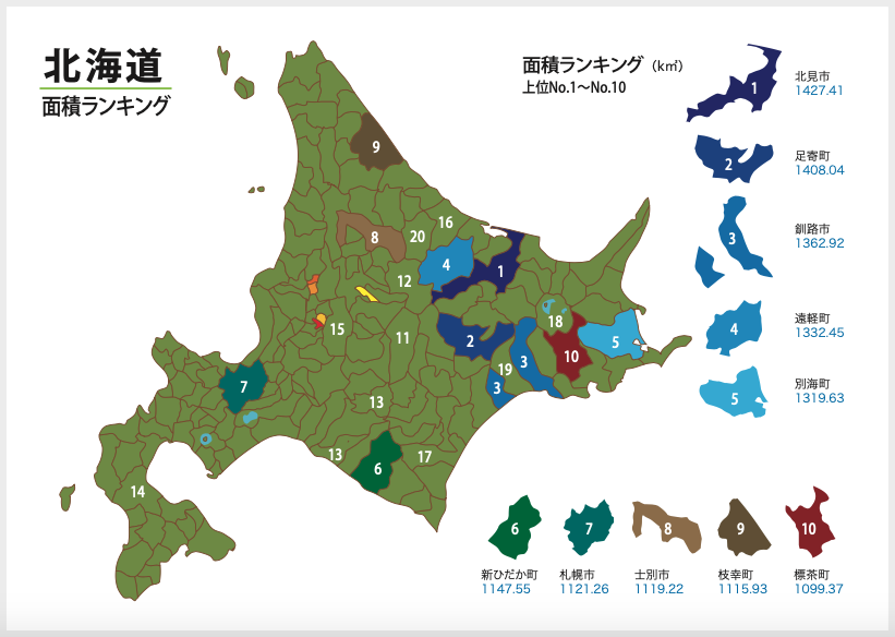 隣接数が多い道内の市町村はどこか これこれ好きだったんですよ